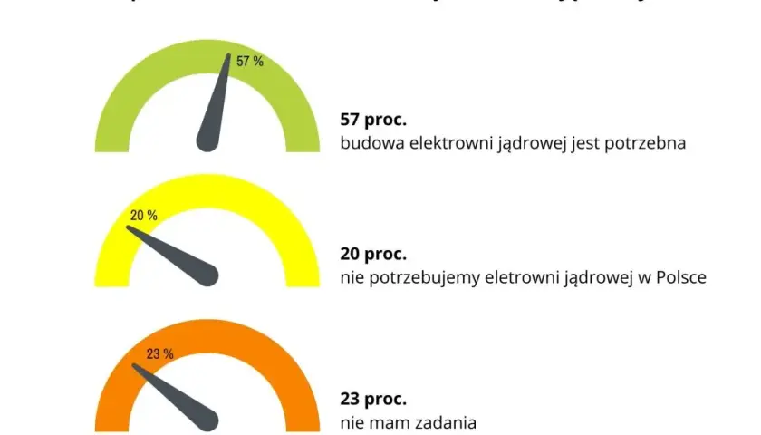 Bezpieczeństwo elektrowni atomowych: fakty, mity i polskie plany