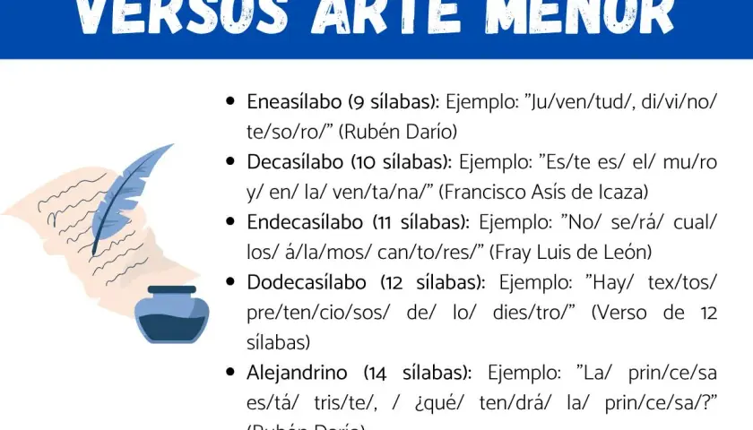 Ilustración de una pluma y tintero junto a una lista de versos con diferentes sílabas, explicando qué es un verso.
