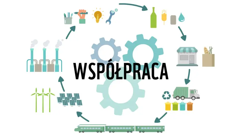 Ilustracja przedstawia cykl gospodarki obiegu zamkniętego, gdzie współpraca jest kluczem do efektywnego zarządzania zasobami.