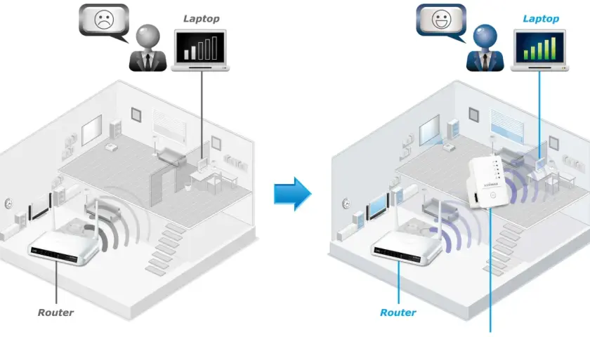 Jak rozdzielić sygnał wifi w domu: słaby zasięg routera vs. wzmacniacz sygnału. Lepszy internet w całym domu.