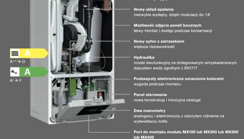 Wnętrze kotła Buderus z opisem cech: nowy układ spalania, hydraulika, panel sterowania. Sprawdź buderus serwis cennik.