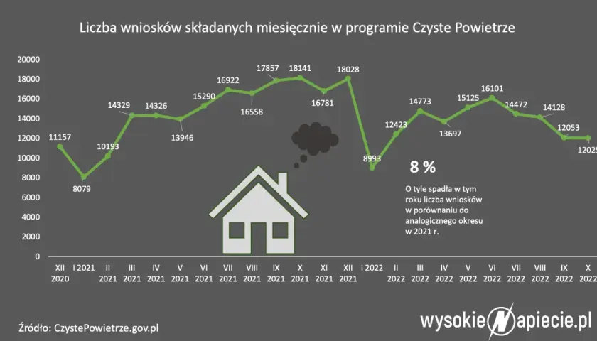 Smog w Polsce: Twój plan działania, dotacje i czyste powietrze