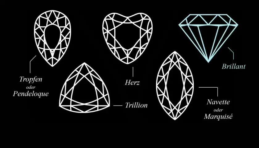 Unterschied Diamant Brillant: Tropfen, Herz, Trillion, Navette und Brillant-Schliffe.