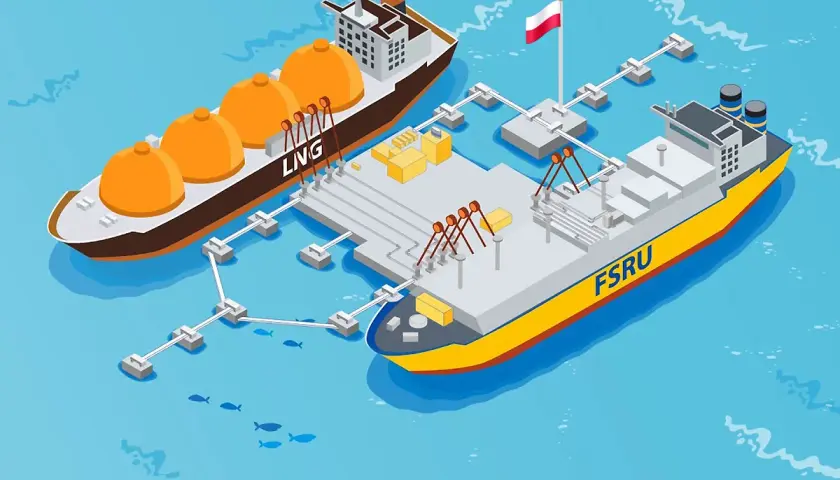 Ilustracja terminalu FSRU z tankowcem LNG i statkiem FSRU połączonymi rurociągami.
