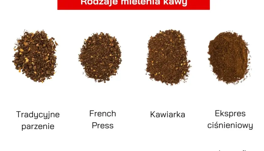 Cztery rodzaje mielenia kawy: tradycyjne, French Press, kawiarka, ekspres ciśnieniowy. Kawa grubo mielona do tradycyjnego parzenia i French Press.
