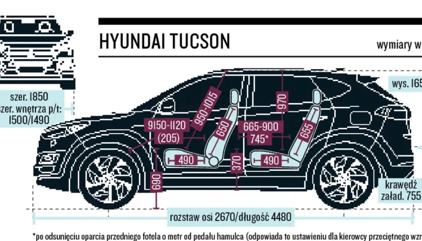 Hyundai Tucson wymiary: Czy zmieści się w Twoim garażu?