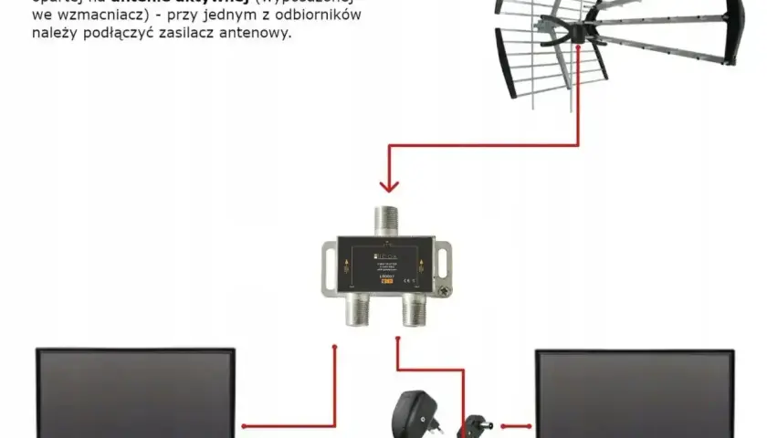 Schemat podłączenia anteny aktywnej do dwóch telewizorów. Zasilacz antenowy podłączony do jednego z odbiorników.