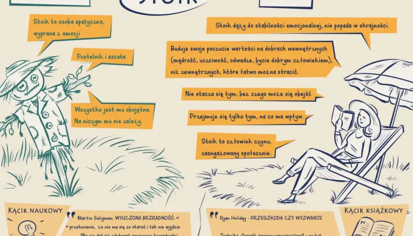 Grafika przedstawia schemat "Od laika do stoika". Stoik dąży do stabilności emocjonalnej, nie popada w skrajności, buduje poczucie wartości na dobrach wewnętrznych.