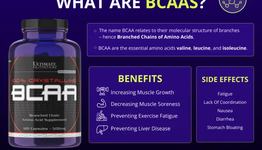 BCAA-Flasche mit Infos zu BCAA wirkung, Vorteilen wie Muskelwachstum & Nebenwirkungen wie Müdigkeit.