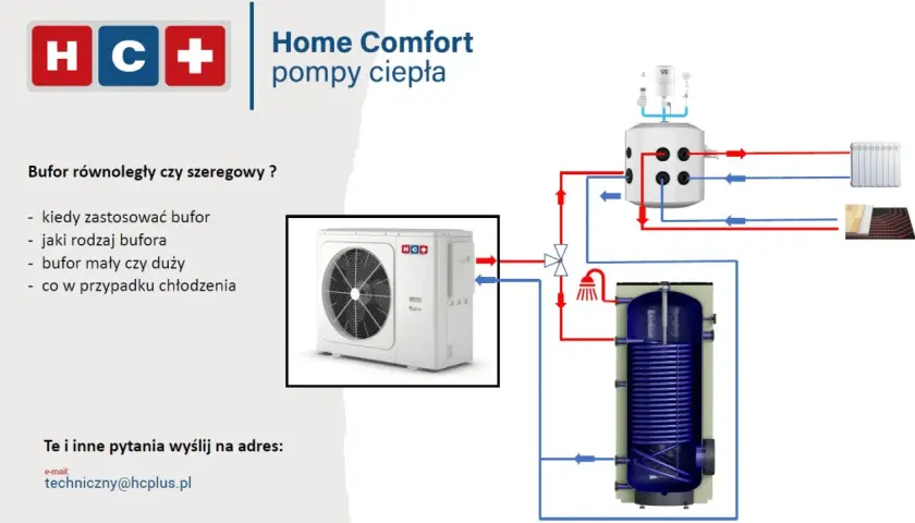 Schemat instalacji pompy ciepła. Czy wybrać bufor szeregowo czy równolegle? Na rysunku pompa zewnętrzna, zasobnik CWU i bufor.