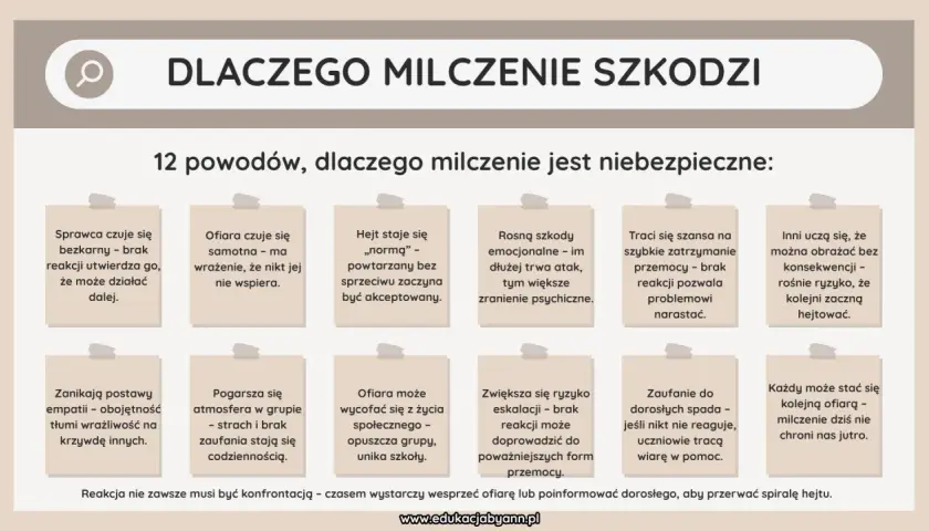 Grafika z tekstem "DLACZEGO MILCZENIE SZKODZI" i 12 powodami, dlaczego milczenie jest niebezpieczne.