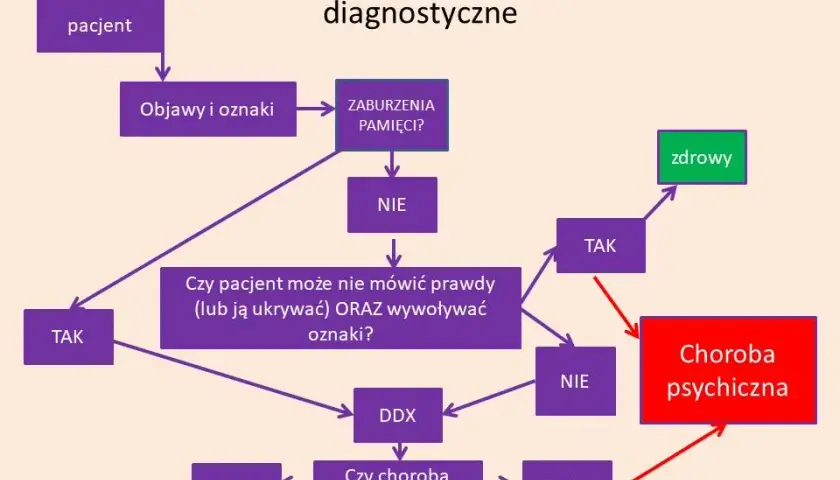 Zaburzenia osobowości: choroba psychiczna? Poznaj kluczowe różnice.