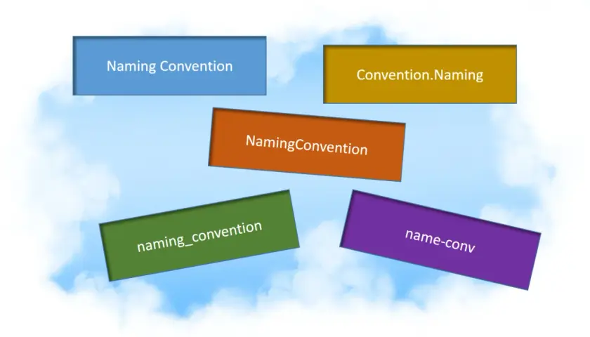 Des rectangles colorés flottent sur un fond de ciel nuageux, affichant diverses variations de "naming convention" pour Azure.