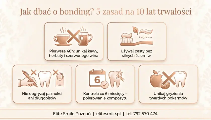 Dbaj o swój bonding po 5 latach, unikając kawy, wina, gryzienia twardych pokarmów i długopisów. Używaj łagodnej pasty i kontroluj stan zębów co 6 miesięcy.