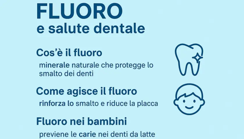 Il fluoro è un minerale naturale che protegge lo smalto dei denti, rinforzandolo e prevenendo le carie, specialmente nei bambini.