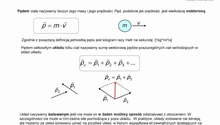 Ilustracja przedstawia definicję pędu, wzór p=m*v oraz wektorowe dodawanie pędów, ukazując moment pędu.