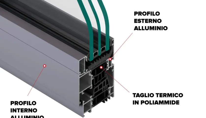 Sezione di un serramento: profili esterni e interni in alluminio, con taglio termico in poliammide.