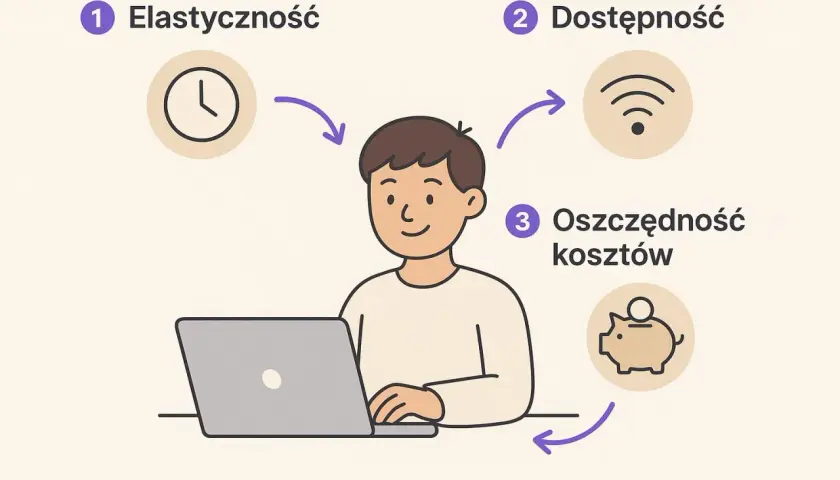 Chcesz wiedzieć, jak zrobić kurs online? Elastyczność, dostępność i oszczędność kosztów to kluczowe zalety.