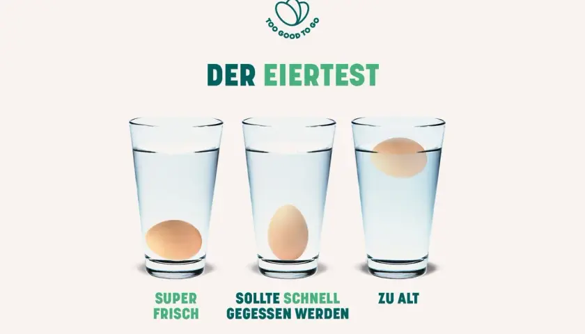Der Eiertest: Ein Ei schwimmt oben, stinkt aber nicht. Es ist zu alt.