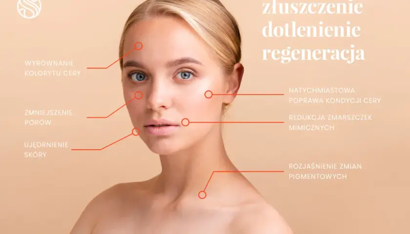 Portret kobiety z zaznaczonymi na twarzy efektami zabiegu Geneo: wyrównanie kolorytu, redukcja porów i zmarszczek, ujędrnienie skóry.