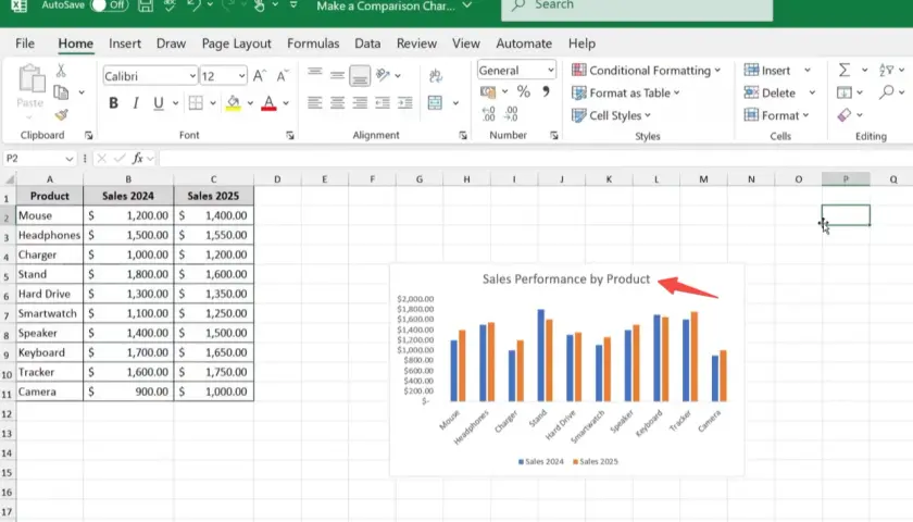 Come fare grafici su Excel: esempio di grafico a barre che confronta le vendite 2024 e 2025 per prodotto.