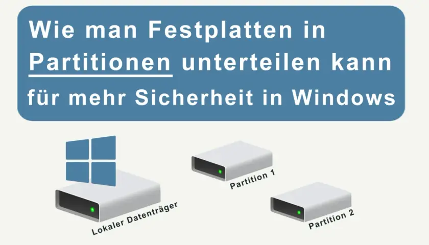 Grafik zeigt, wie man eine SSD Festplatte partitionieren kann, um die Sicherheit in Windows zu erhöhen. Ein Datenträger wird in zwei Partitionen aufgeteilt.