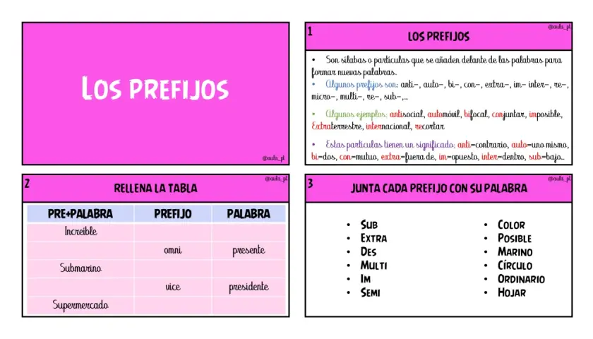 Ejemplos de palabras con prefijos como "increíble", "submarino" y "supermercado". Se explican prefijos y su significado.