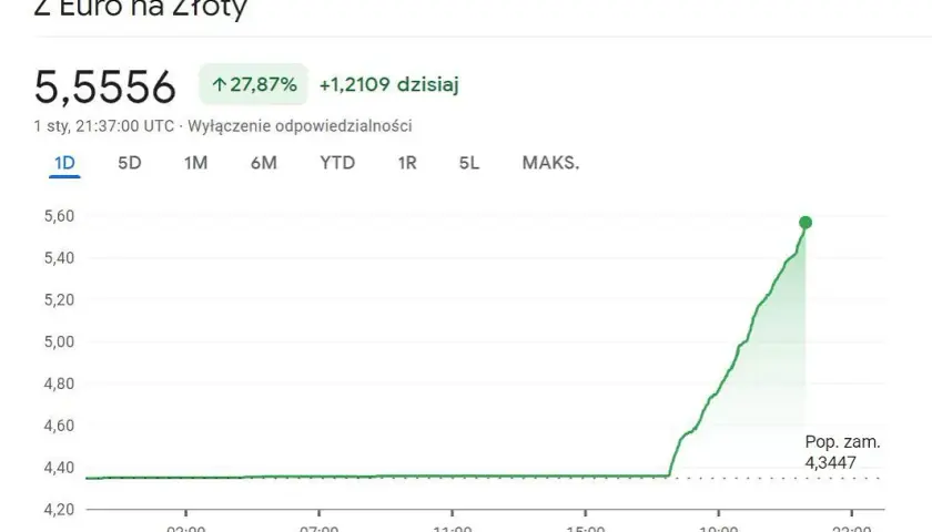 Aktualny kurs euro NBP – ile kosztuje i jak wpływa na Twoje finanse