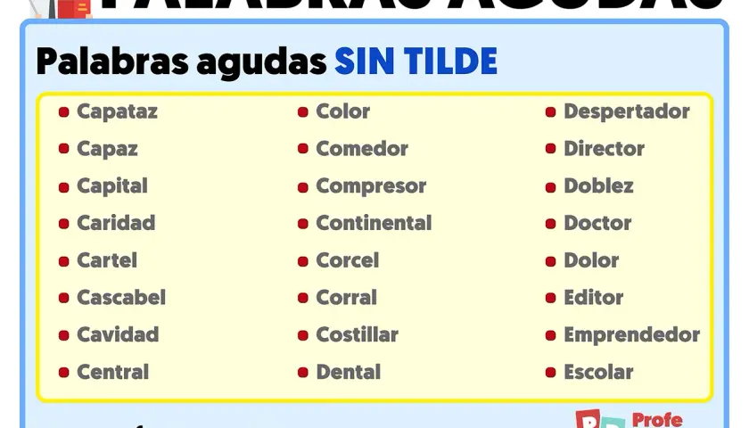 Lista de 10 palabras agudas sin tilde: capaz, color, doctor, dolor, central, corral, director, escolar, capaz, caridad.