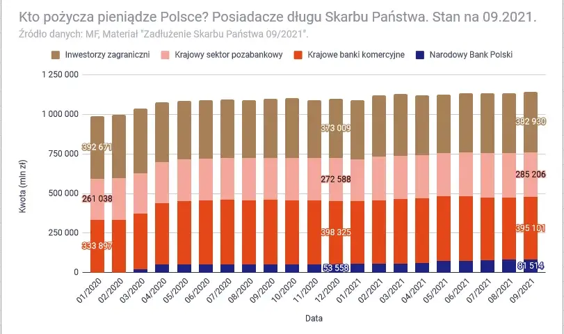 U kogo Polska jest zadłużona? Zaskakujące fakty o długach publicznych