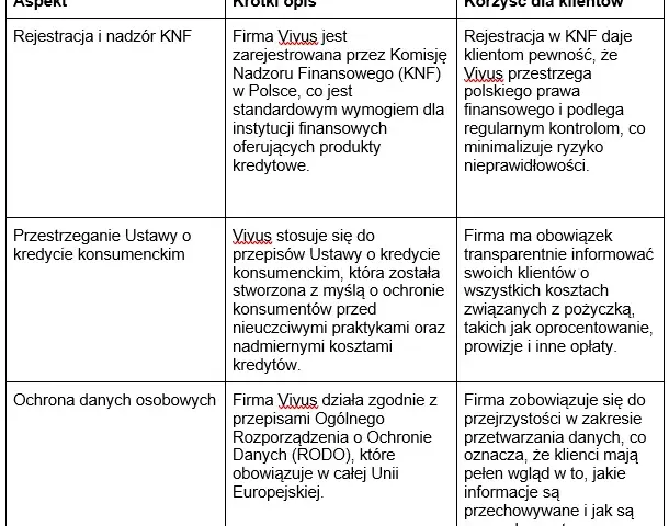 Vivus (Vivigo): Bezpieczna pożyczka czy ukryte ryzyka? Analiza