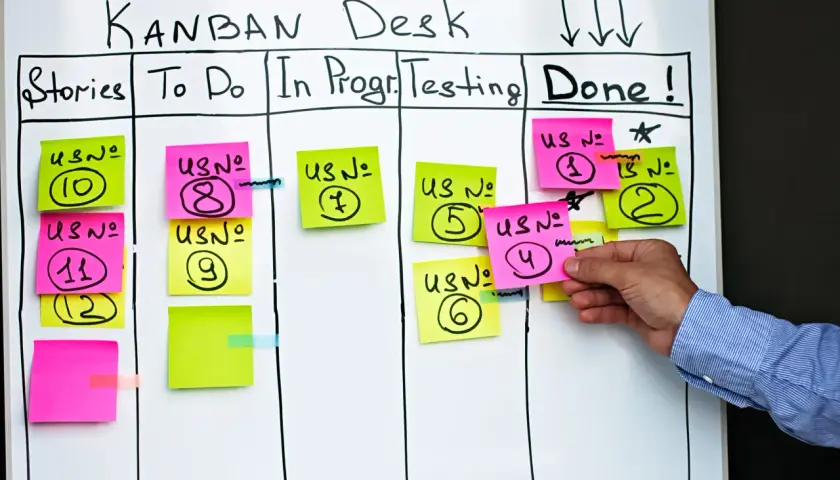 Tablica Kanban z karteczkami: "Stories", "To Do", "In Progress", "Testing", "Done!". Pokazuje, jak działa agile.