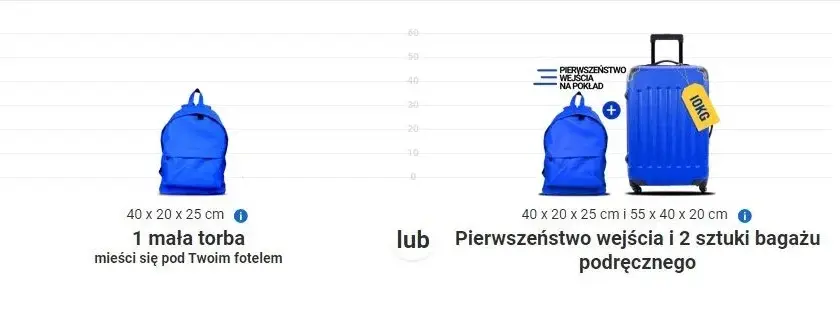 Jakie wymiary bagażu podręcznego w Ryanair? Uniknij dodatkowych opłat