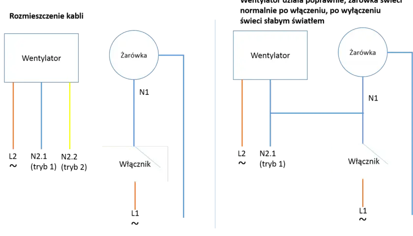 Bezpieczne podłączenie wentylatora łazienkowego do włącznika światła krok po kroku