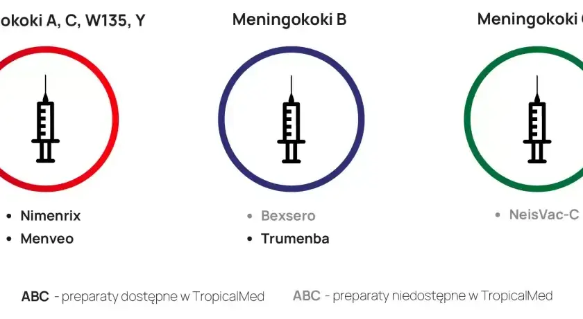 Skutki uboczne szczepienia na meningokoki – co warto wiedzieć przed szczepieniem
