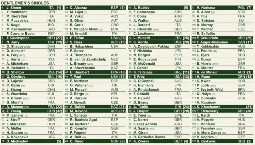 Wimbledon – kiedy grają Polacy? Terminy meczów i szczegóły rywalizacji