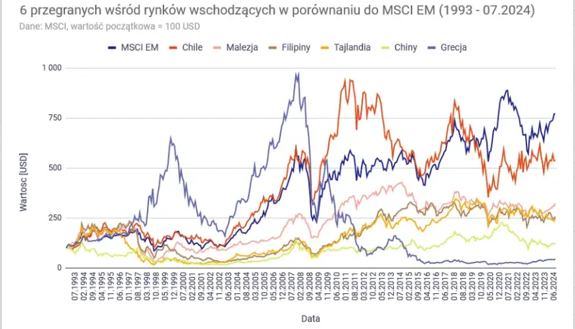 W co nie warto inwestować - ryzykowne aktywa, których należy unikać