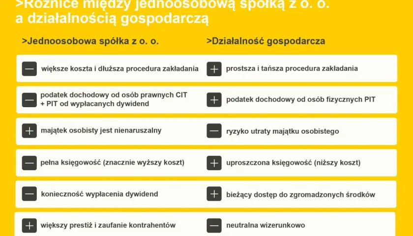 Czy spółka z o.o. może być jednoosobowa? Poznaj ważne informacje