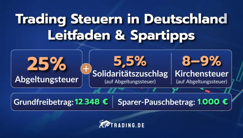 Trading Steuern in Deutschland: 25% Abgeltungsteuer, Solidaritätszuschlag & Kirchensteuer. So können Sie Ihre Aktien auszahlen und Steuern sparen.
