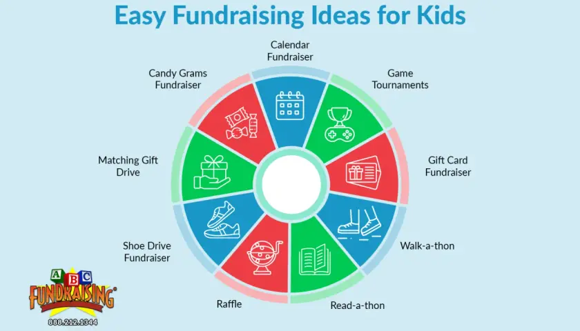 Discover how to raise money for charity as a teenager with these fun ideas: candy grams, game tournaments, walk-a-thons, and more!