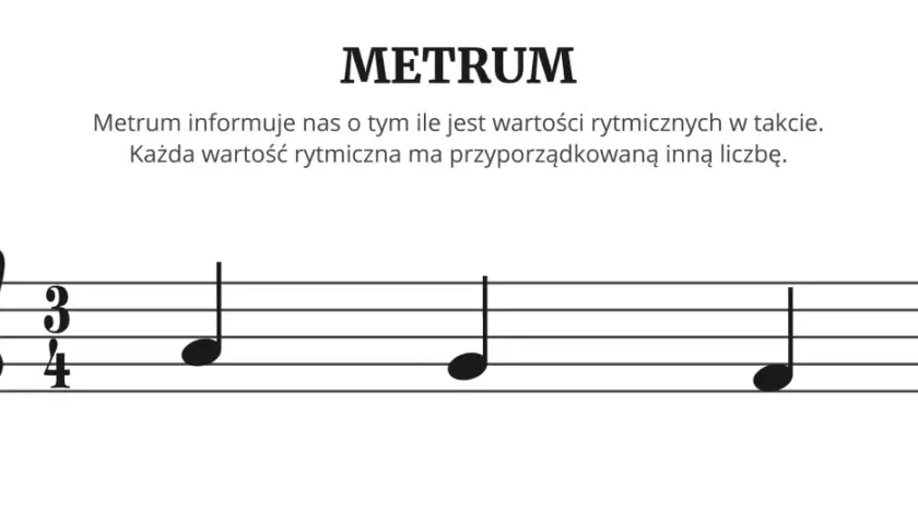Metrum 3/4 na pięciolinii. To jak wolne tempo w muzyce krzyżówka, gdzie każda nuta ma swoją wartość.
