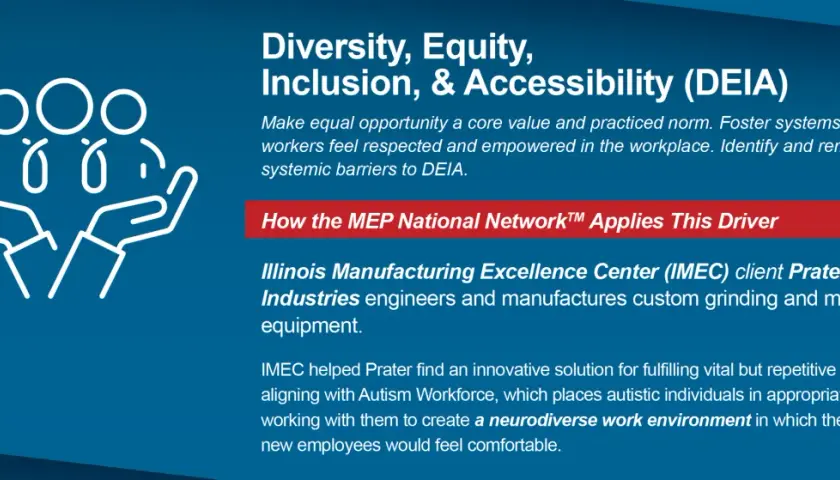 DEIA graphic with hands holding figures. IMEC partnered with Prater Industries to create a neurodiverse work environment, fostering inclusion. eo 14058.