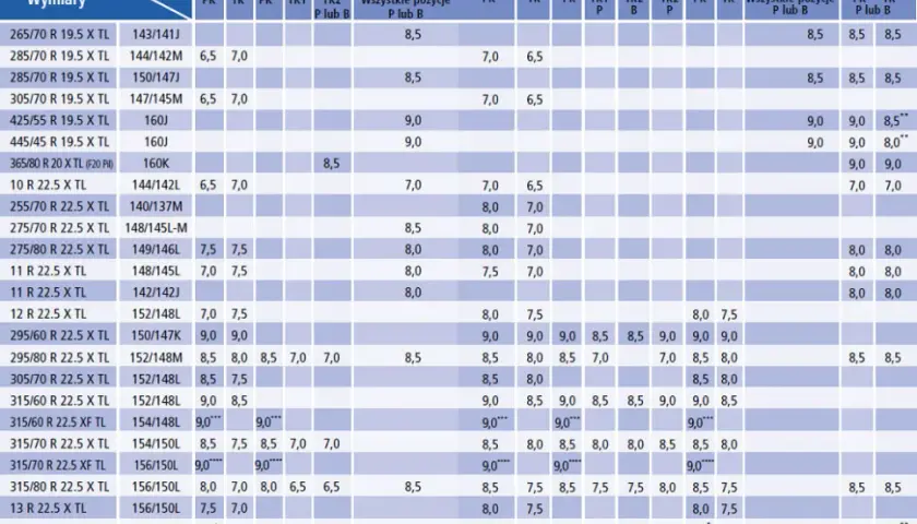 Jakie ciśnienie w oponach 185/65 R15 dla bezpieczeństwa i oszczędności