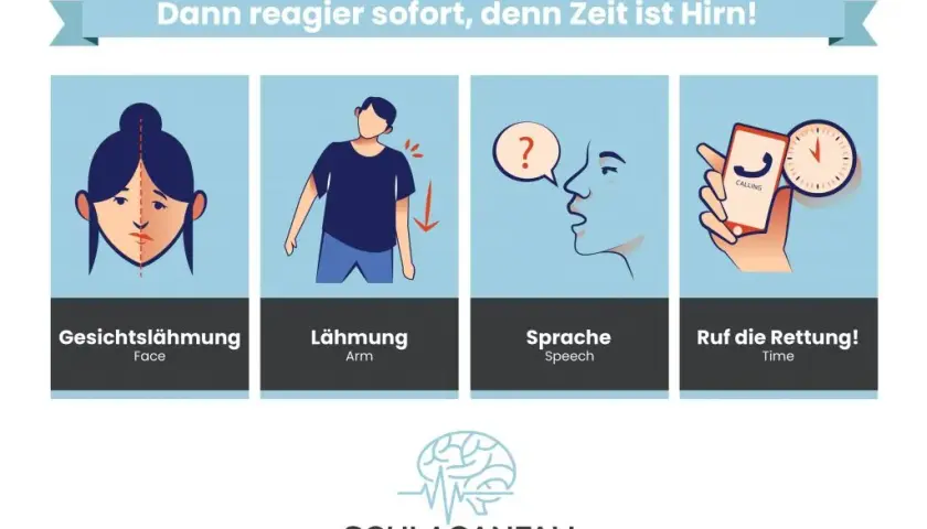 Hirnschlag Symptome: So erkennen Sie die alarmierenden Anzeichen