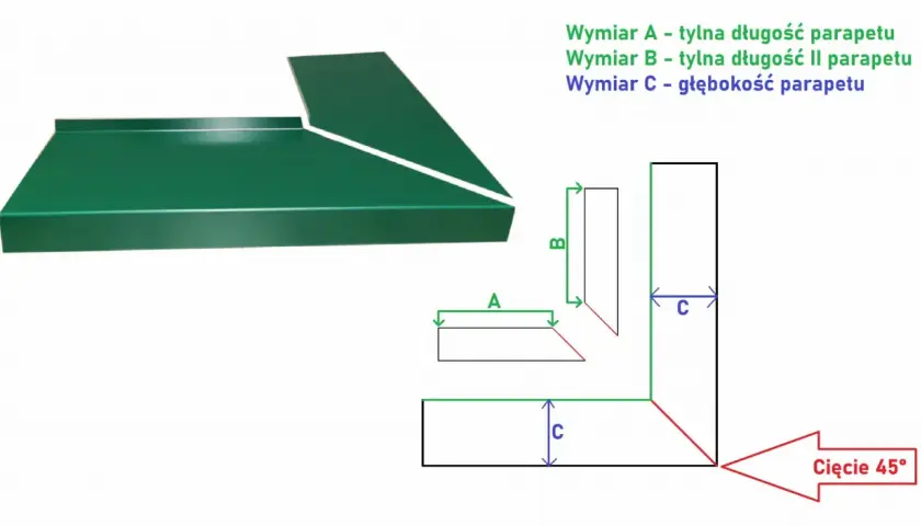 Zielony parapet okno narożne z cięciem 45°. Wymiary A, B, C pokazują długość i głębokość parapetu.