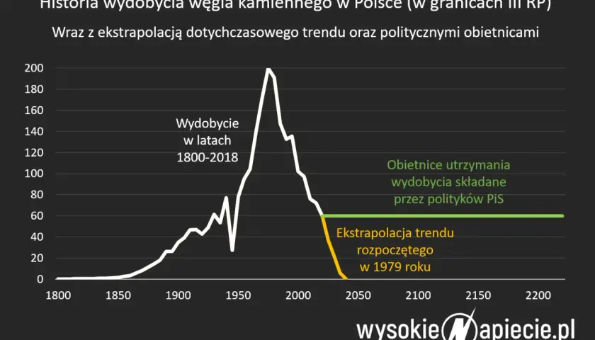 Jak węgiel staje się prądem? Proces, sprawność i przyszłość w PL