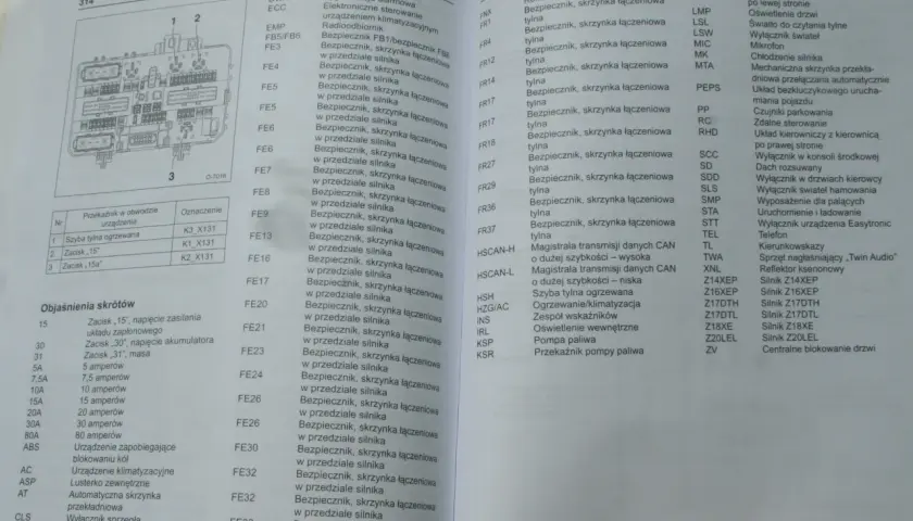 Schemat instalacji elektrycznej Opla Astry H. Gdzie jest bezpiecznik tylnej klapy? Szukaj w tabeli pod hasłem "Bezpiecznik, skrzynka bezpieczników".