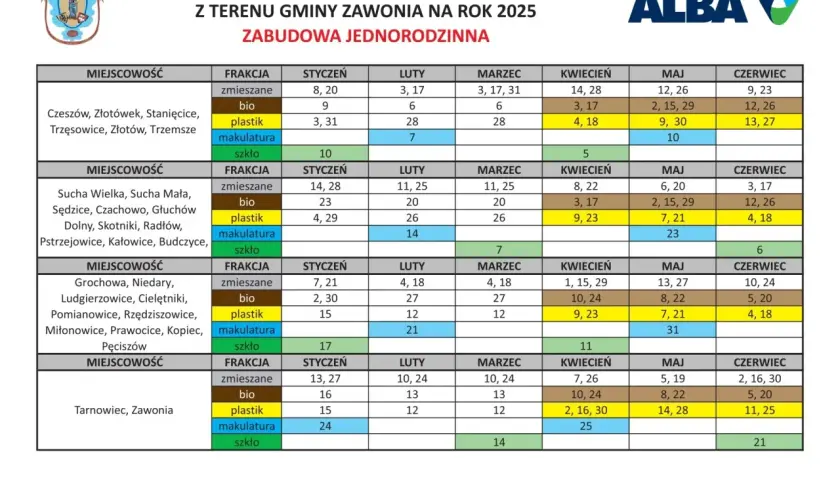 Jak zgłosić wywóz śmieci? Kluczowe informacje i terminy do poznania
