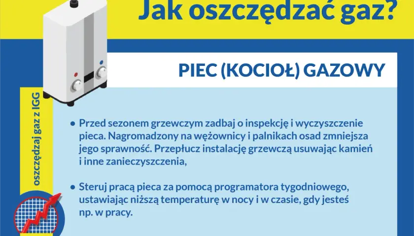 Jak zaoszczędzić na ogrzewaniu gazowym? Zadbaj o piec, czyść go i używaj programatora. Obniżaj temperaturę, gdy nikogo nie ma w domu.