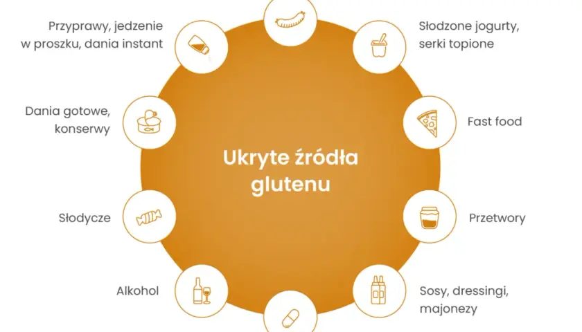 Co ma gluten? Gdzie się ukrywa i jak go unikać w diecie?
